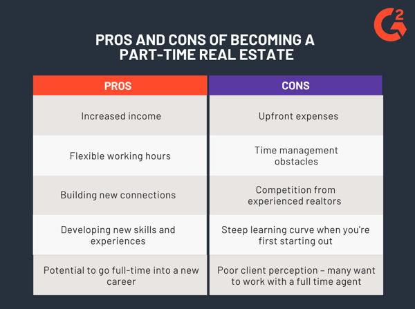 pros and cons of being a real estate agent